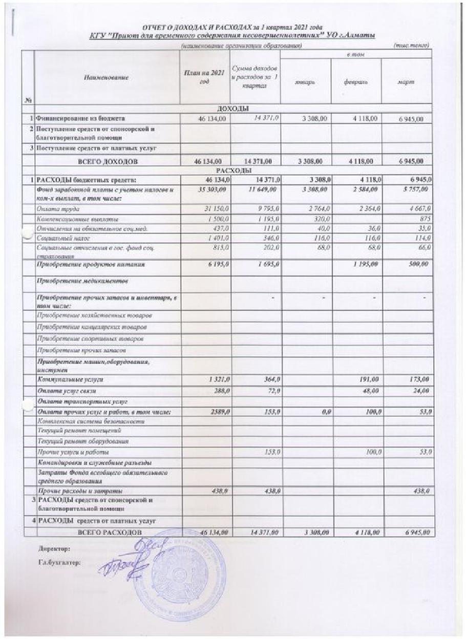 Отчет о доходах и расходах за 1 кв 2021